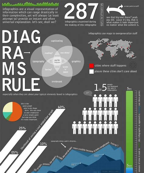 Infographic poking fun at infographics - Graphic Sociology