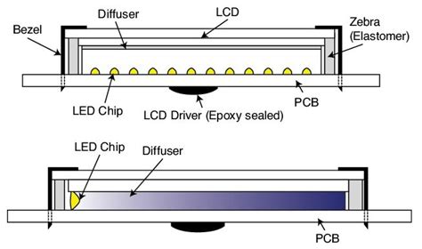 LED Backlight Technology - Circuit Cellar