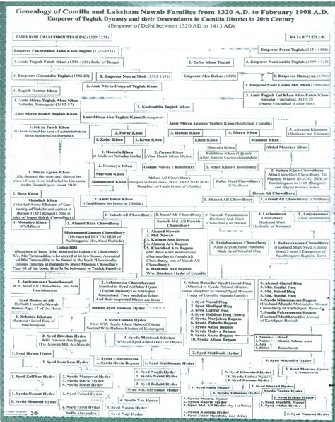 Nawab Faizunnesa - Wikipedia