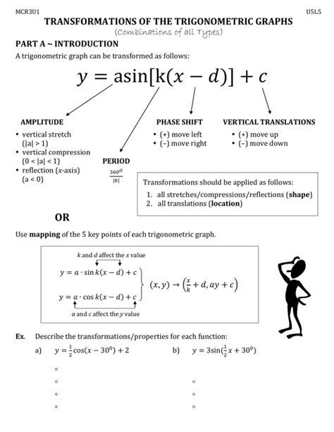 transformations of the trigonometric graphs