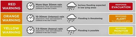 The Journey of a Brave Teacher: PAGASA Rainfall and Flood Warning System