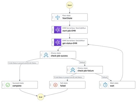 Serverless Land