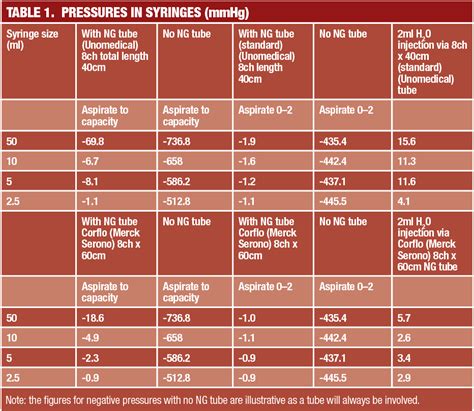 Nasogastric Feeding Tube Sizes | informacionpublica.svet.gob.gt