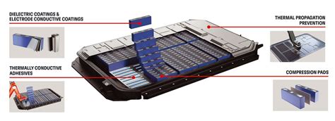 Revolutionizing the Battery Industry: Cell-to-Pack Design