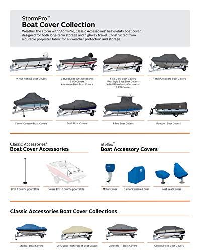 Classic Accessories StormPro Dark Grey Heavy-Duty Center Console Boat Cover, 17 - 19' L x 102" W ...