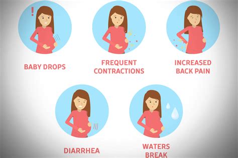 A Brief on Labor Signs and Stages - Being The Parent