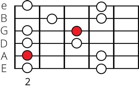 B Minor Pentatonic Scale: A Guide for Guitarists