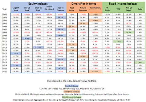 What Portfolio Diversification Looks Like | etf.com