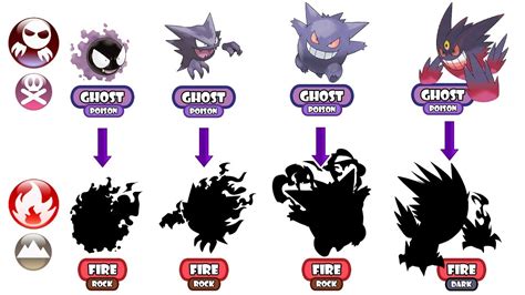 Gastly Evolution