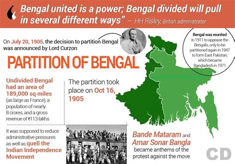 In news: 1947 Partition of Bengal - Civilsdaily