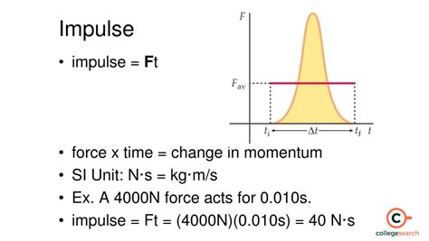 SI Unit of Impulse : Definition, CGS Unit, Formula, Calculating Impulse ...