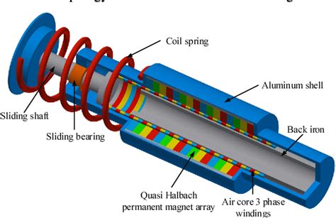 Figure 9 from Double-Stator Air-Core Tubular Permanent Magnet Linear Motor for Vehicle Active ...