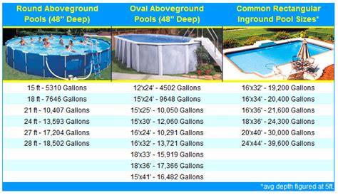 Pool party! | Math Happenings