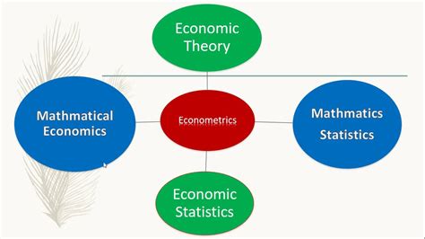 Lec -01 -Introduction to Basic Econometrics - YouTube