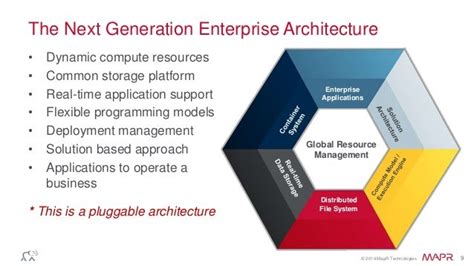 Next Generation Enterprise Architecture