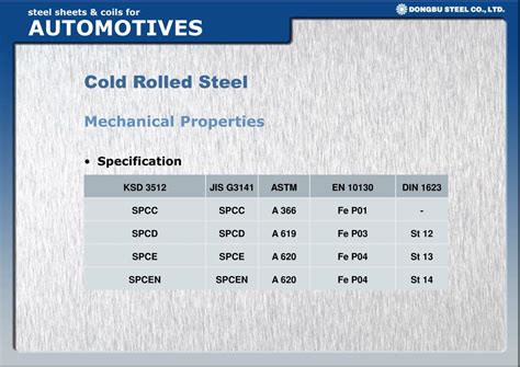 PPT - Characteristics PowerPoint Presentation, free download - ID:7057820