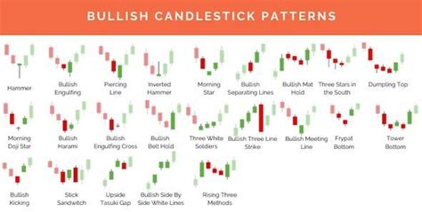 10 Best Candlestick Patterns - Free PDF Guide