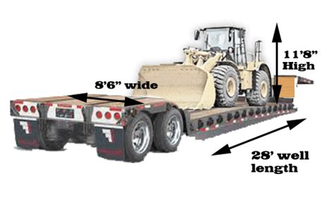 Tractor Trailer Dimensions - Flatbed Dimensions