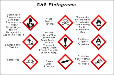 How is GHS used for Hazard Communication? First of all, the Globally Harmonized System or GHS is ...