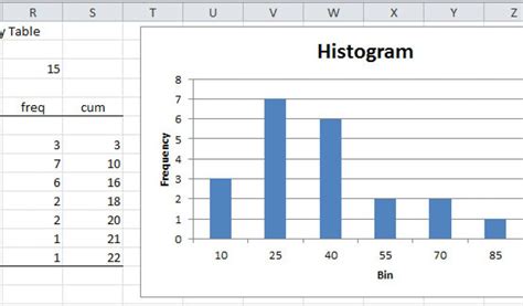 Frequency Table Template Histograms Real Statistics Using Excel ...