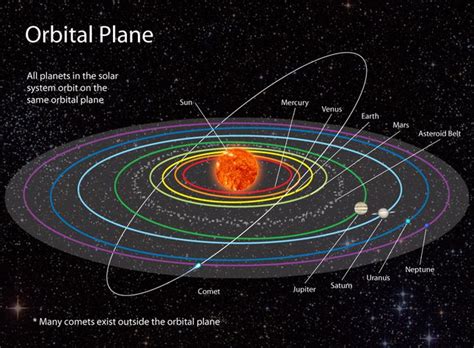 Orbital Plane - National Geographic Society