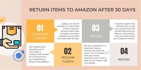 Amazon Return Policy After 30 Days (Steps, Timeframe, Refunds + More) - Cherry Picks