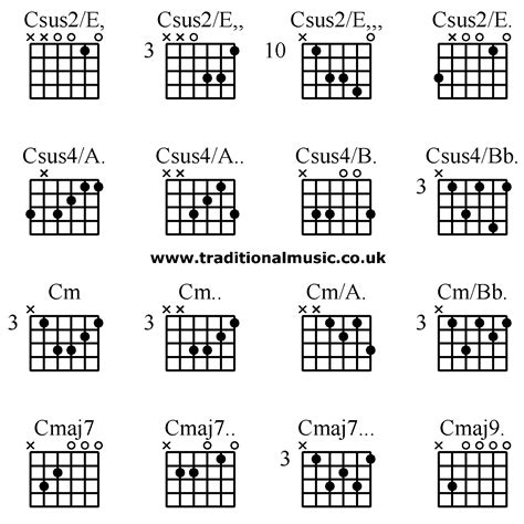 Guitar chords advanced - Csus2/E, Csus2/E, Csus2/E Csus2/E., Csus4/A ...