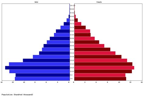 Live Nepal Population Clock 2024 - Polulation of Nepal Today