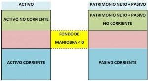 Fondo de Maniobra: concepto e interpretación - Aseduco