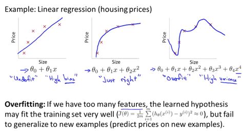 Logistic Regression | Machine Learning, Deep Learning, and Computer Vision