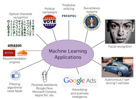 Machine Learning Application Examples - Design Talk