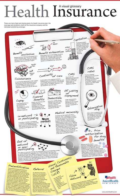 Top 5 Health Insurance Infographics