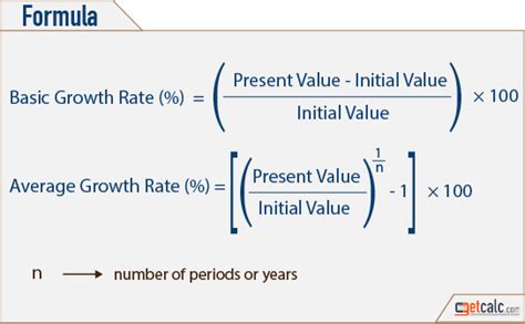 How To Calculate | QuickBooks Payroll