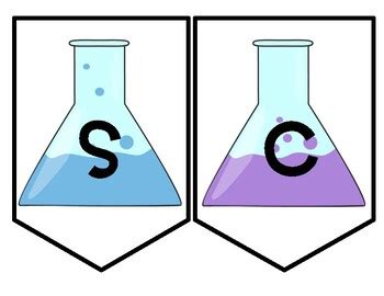 Science Banner by Just Wright | Teachers Pay Teachers