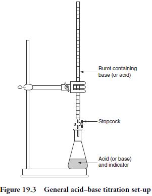 Titration Apparatus Diagram | Chemistry Labs