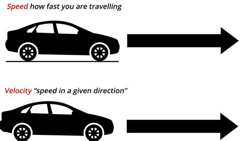 What's the Difference Between Speed and Velocity? | Linquip