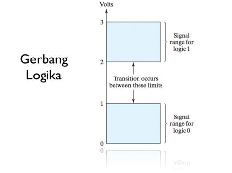 Logika biner (aljabar boolean, gerbang logika)