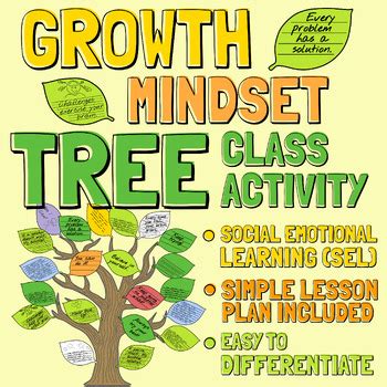 Growth Mindset Tree Class Activity - Social Emotional Learning (SEL ...