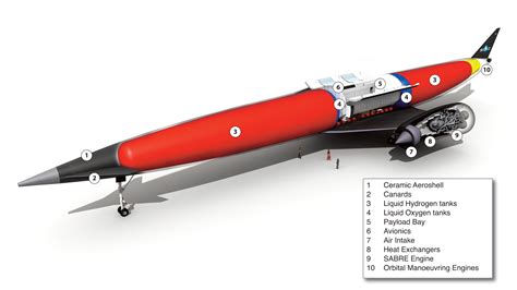 Reaction Engines SABRE Engine for SKYLON Hypersonic Aircraft/Spacecraft ...