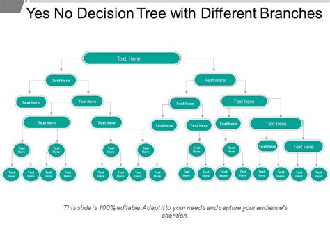 Yes No Decision Tree With Different Branches | Presentation PowerPoint ...