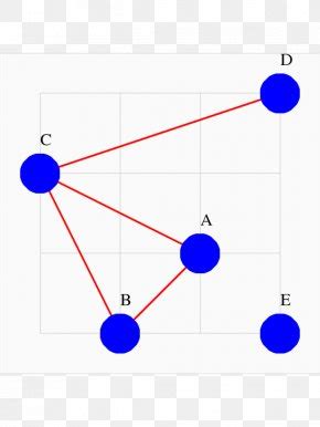 Incidence Matrix Graph Theory, PNG, 1920x1963px, Incidence Matrix, Area, Binary Number, Computer ...