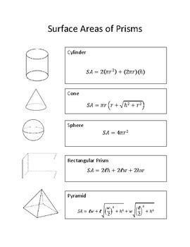 Surface Area Cheat Sheet