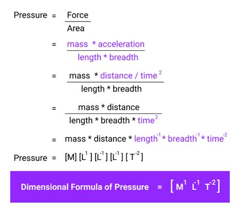 Calculate the dimensional formula of pressure - Sciencetopia