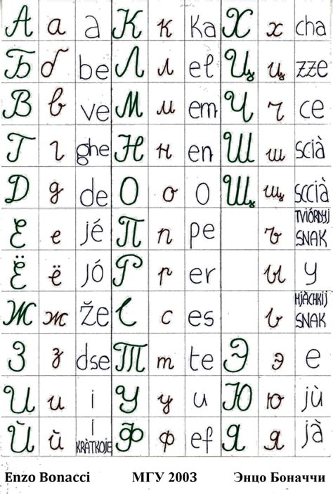 Russian Cursive Alphabet Chart