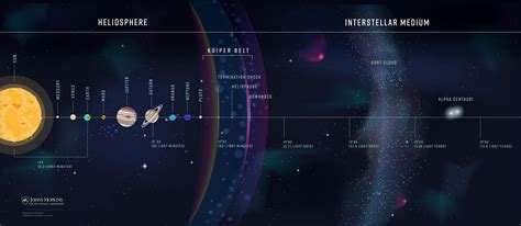 Probing Deep Space With a New Interstellar Spacecraft