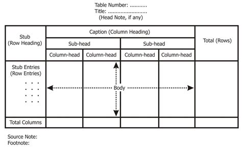 Tabular Presentation of Data - Main Parts of Table