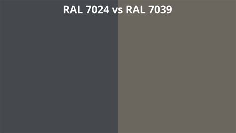 RAL 7024 vs 7039 | RAL colour chart UK