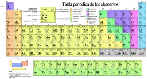 4 elementos nuevos en la Tabla Periódica - GTM Tecno