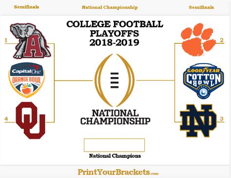 Andy Wells News: College Football Playoffs 2023