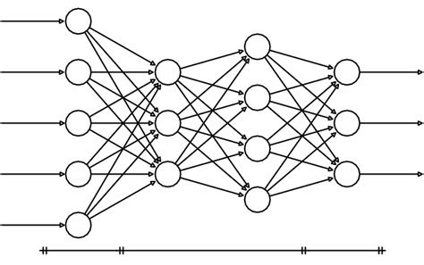 Nonlinear Activation Functions in a Backpropagation Neural Network | Baeldung on Computer Science